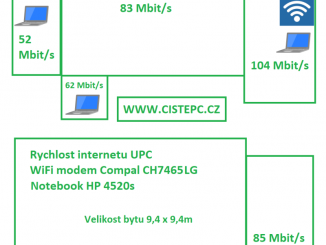 rychlost internetu - modem compal ch7465lg wifi - infografika