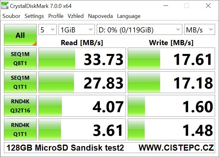 128GB microSD karta Sandisk test2 - CrystalDiskMark